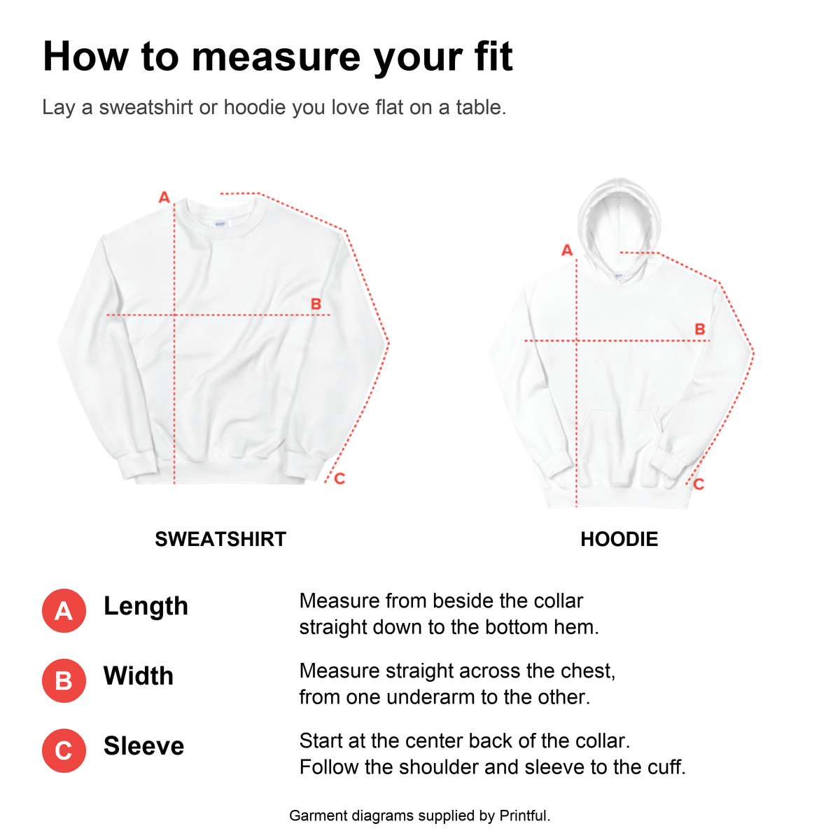 Official Printful sweatshirt and hoodie measuring diagrams with large A length, B width and C sleeve instructions.